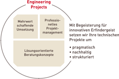 Grafik